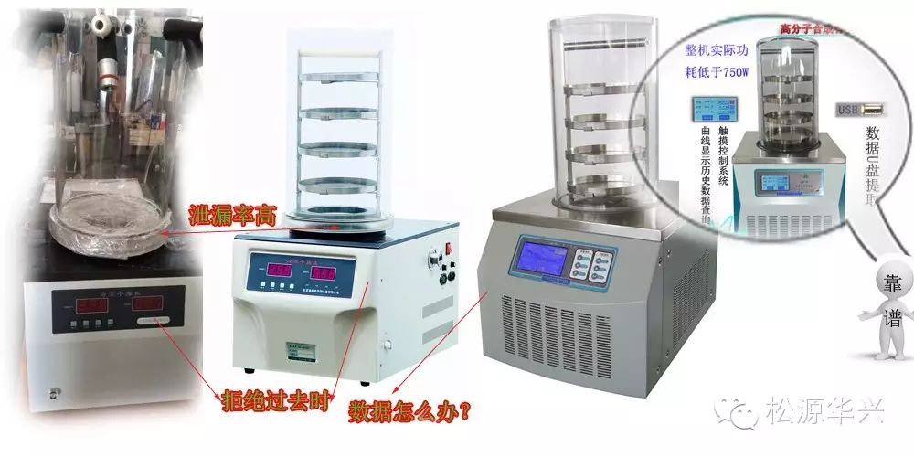 小型冷凍干燥機